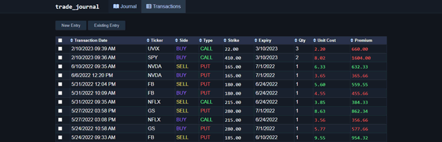 Browsing the table of transactions.