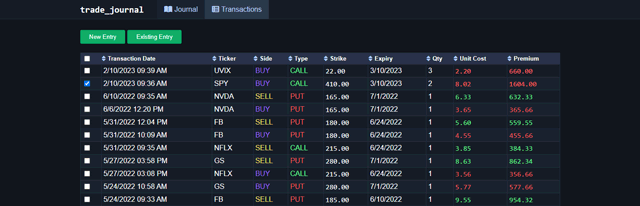 Making selections on the transactions table.